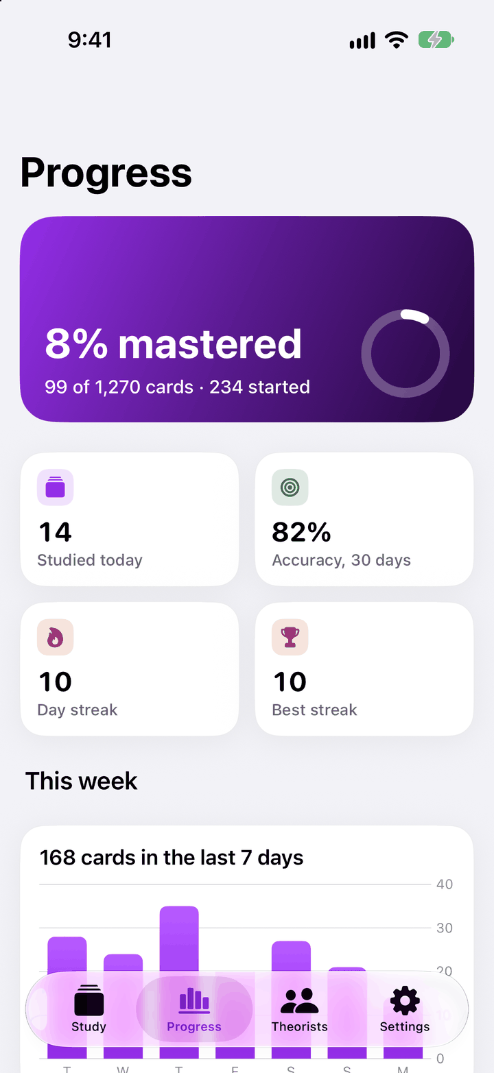 PsychRecall Progress tab with study activity and mastery for each deck